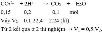 Đề kiểm tra Giữa kì 2 Hóa học 12 có đáp án (Trắc nghiệm - Đề 1)