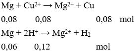 Đề kiểm tra Giữa kì 2 Hóa học 12 có đáp án (Trắc nghiệm - Đề 1)