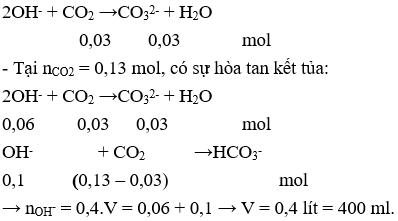 Đề kiểm tra Giữa kì 2 Hóa học 12 có đáp án (Trắc nghiệm - Đề 1)