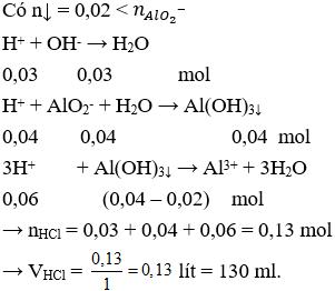 Đề kiểm tra Giữa kì 2 Hóa học 12 có đáp án (Trắc nghiệm - Đề 1)