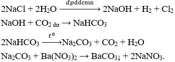 Đề kiểm tra Giữa kì 2 Hóa học 12 có đáp án (Trắc nghiệm - Đề 2)