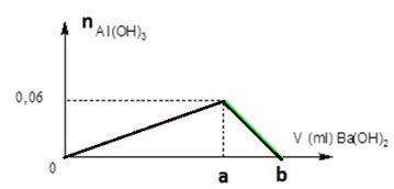 Đề kiểm tra Giữa kì 2 Hóa học 12 có đáp án (Trắc nghiệm - Đề 3)