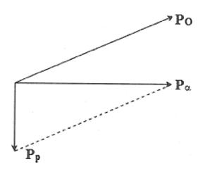 Đề thi Học kì 2 Vật Lí 12 có đáp án (Đề 1)