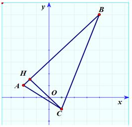 Toán lớp 12 | Lý thuyết - Bài tập Toán 12 có đáp án